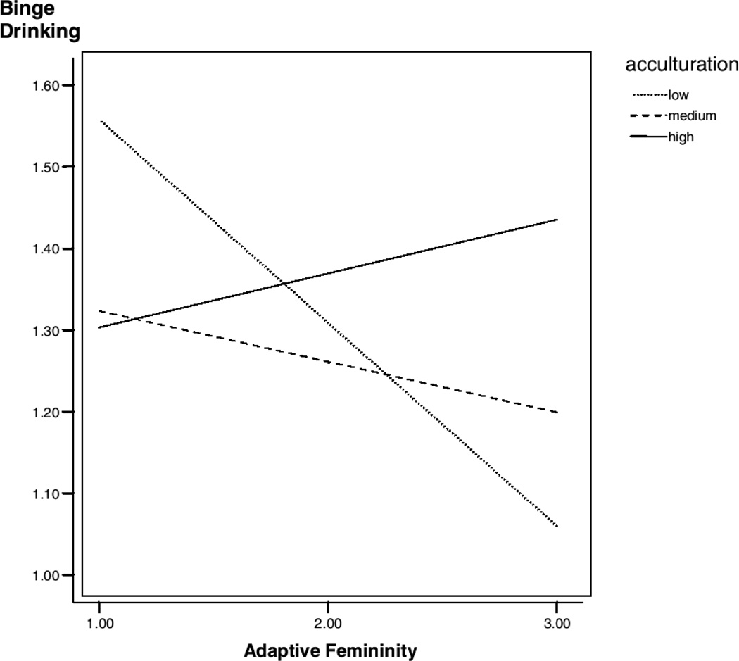 FIGURE 3