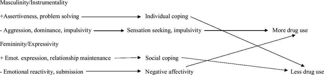 FIGURE 1