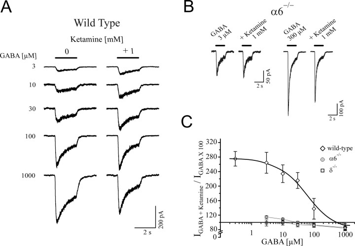 Figure 10.