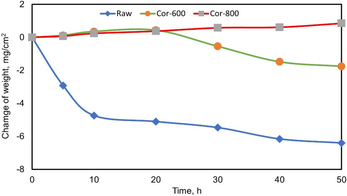 Figure 13