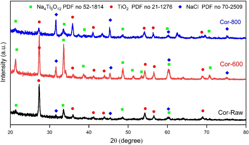 Figure 17