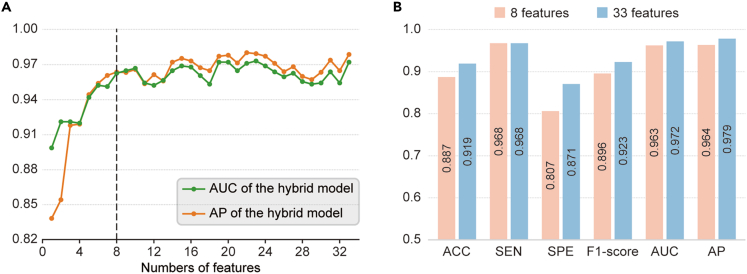 Figure 2