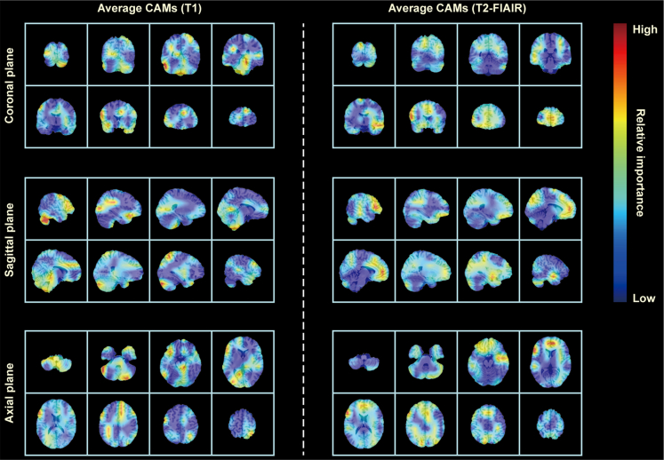 Figure 3