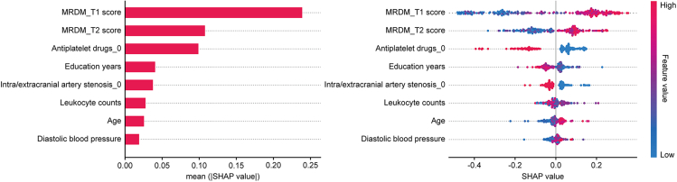 Figure 5