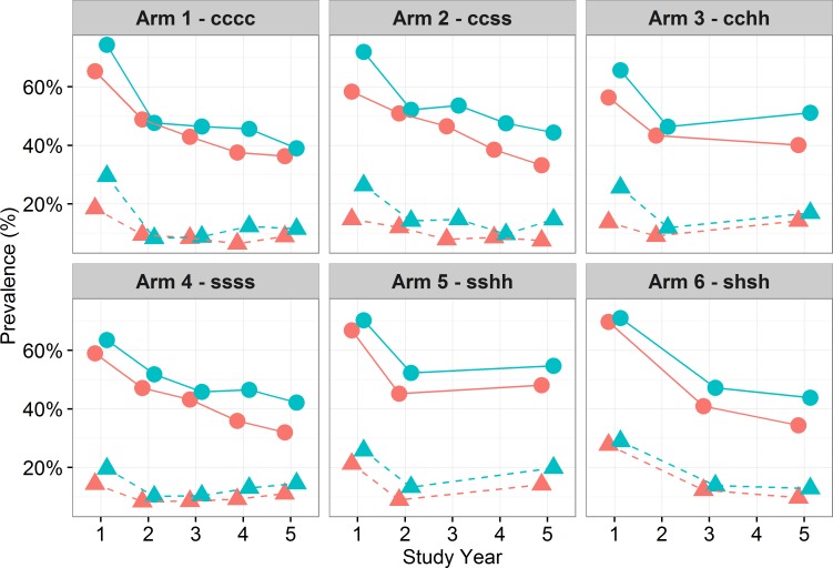 Fig 4