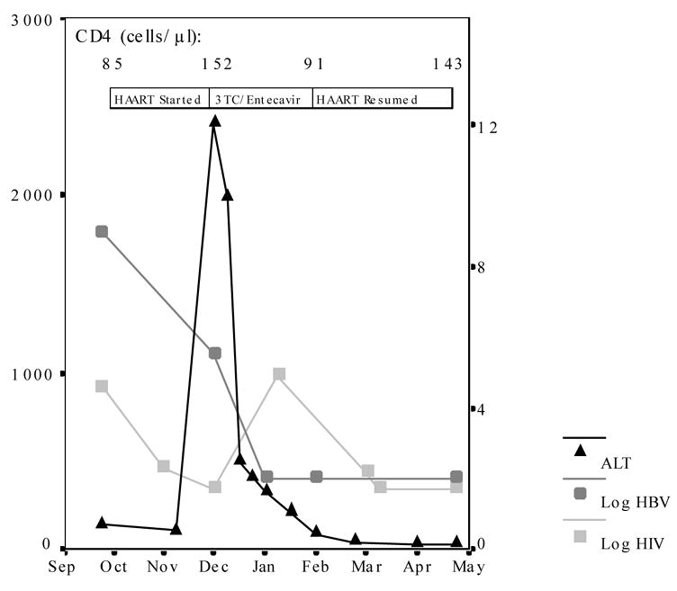 FIGURE 1