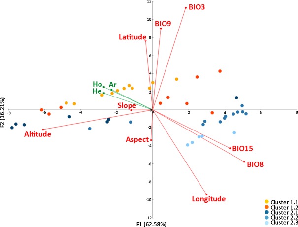 Fig 2