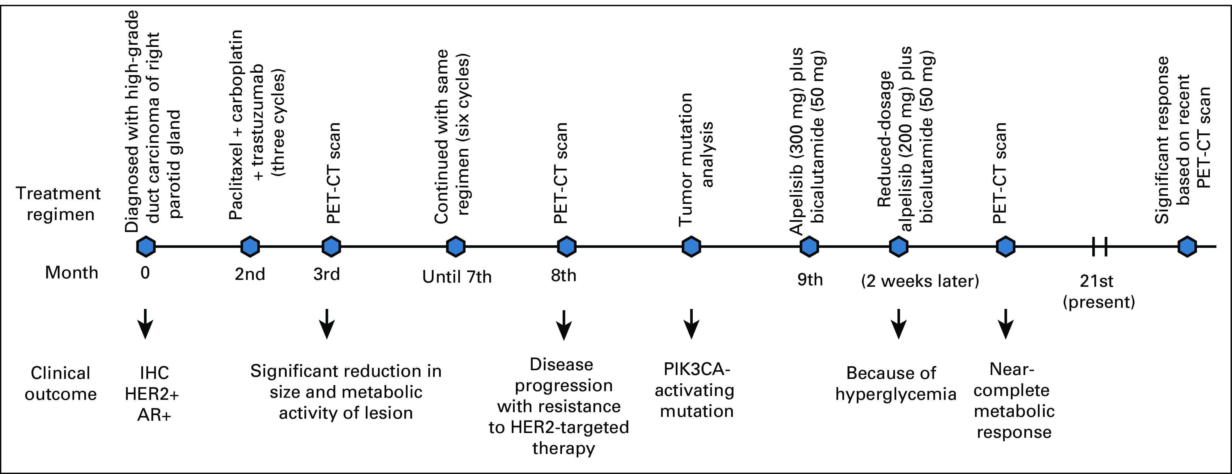 FIG 3.