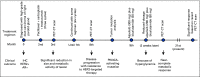 FIG 3.