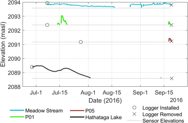 Fig. 4