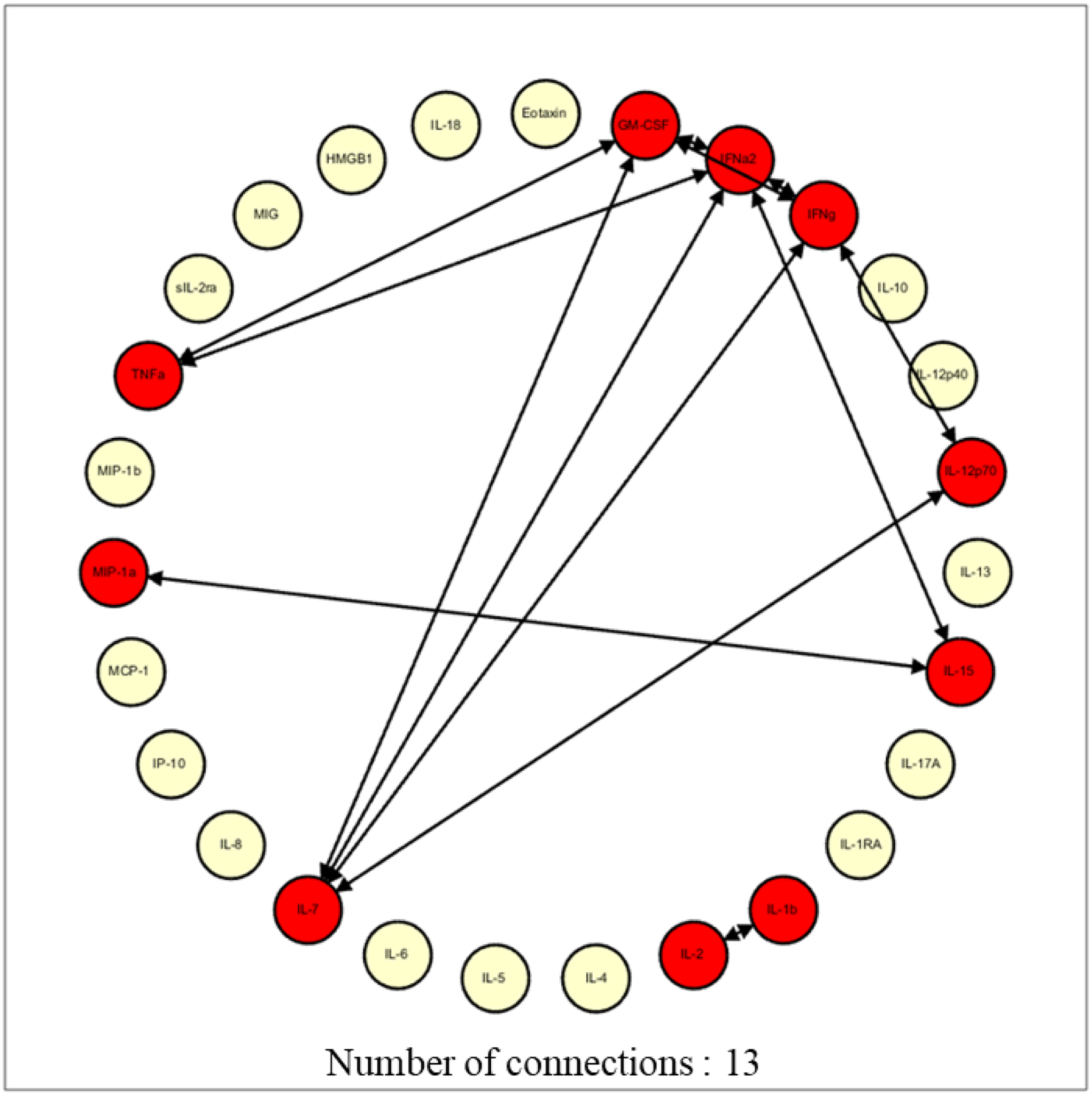 Figure 3A and 3B: