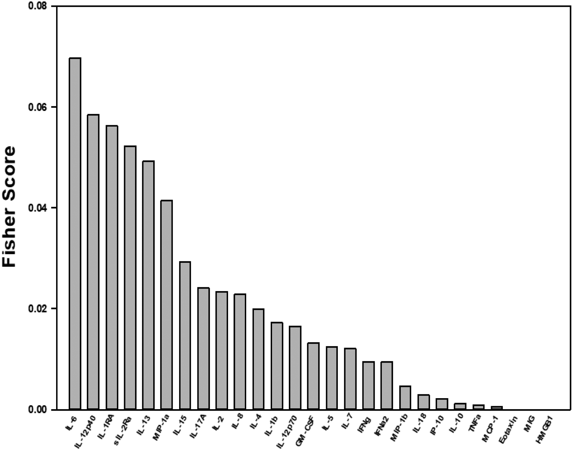 Figure 4: