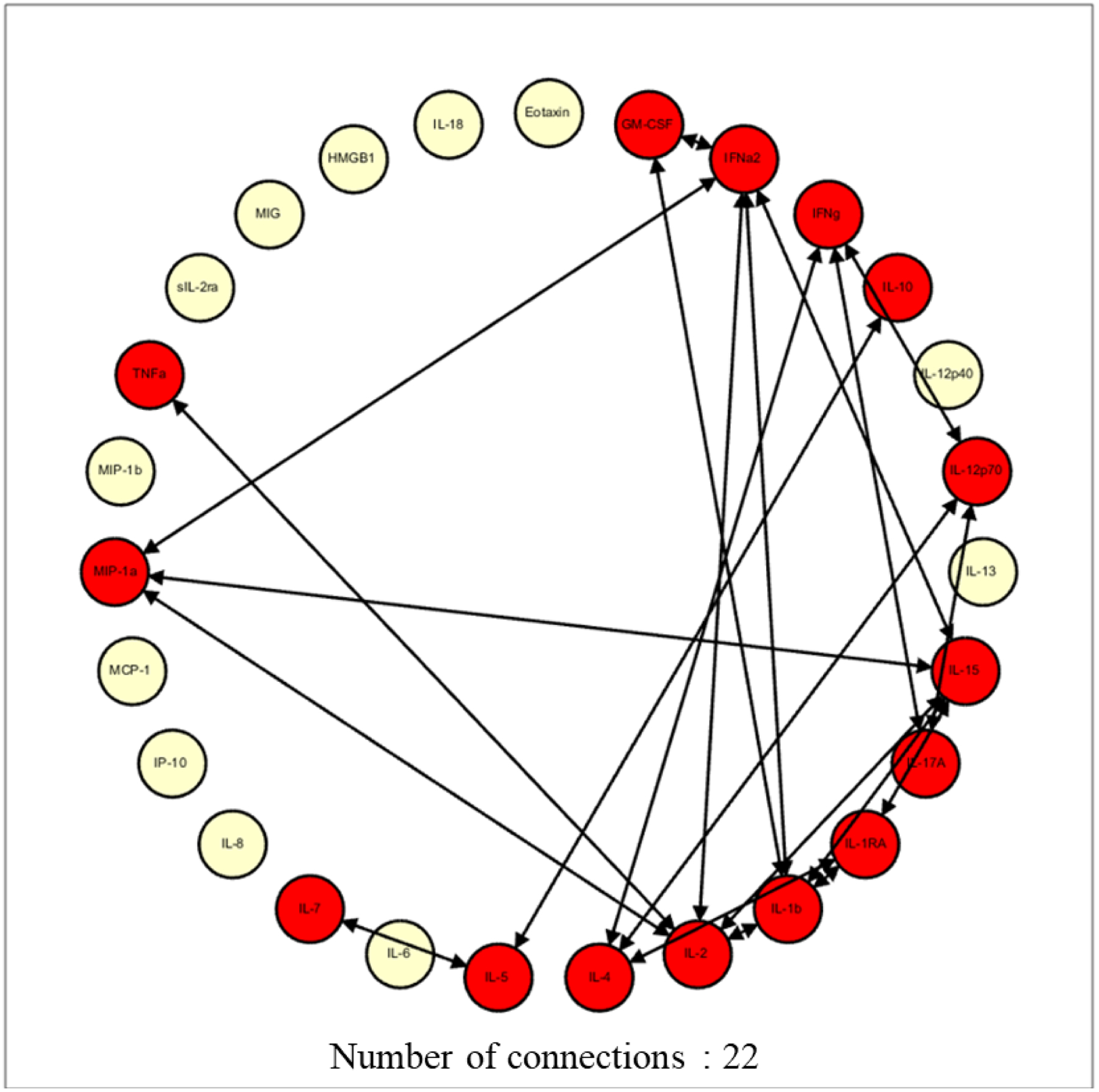 Figure 3A and 3B: