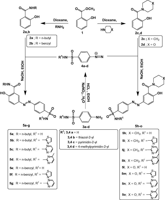 Scheme 1.