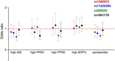 FIGURE 1