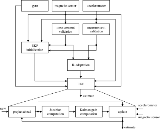 Figure 6.