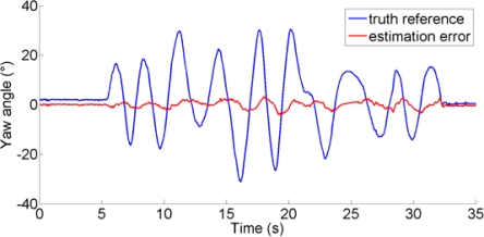 Figure 9.