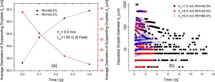 Fig. 10