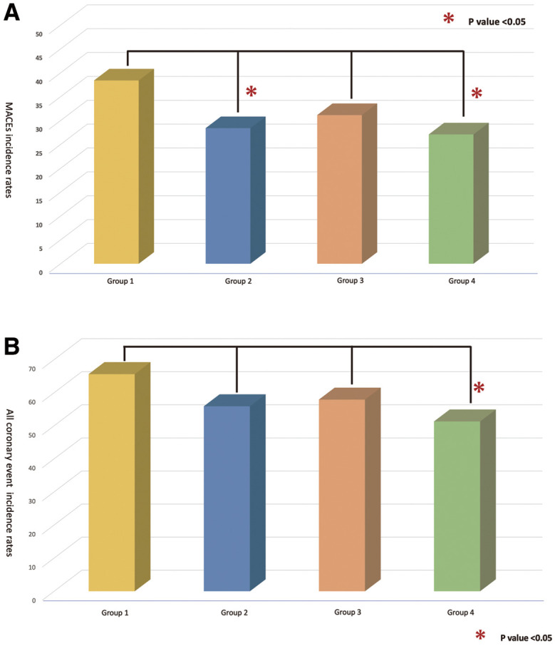 Figure 1.