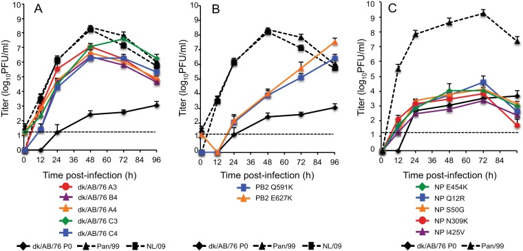 FIG 4