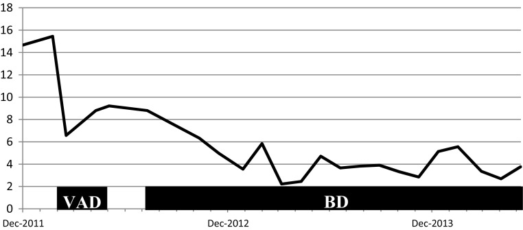 Fig. 3