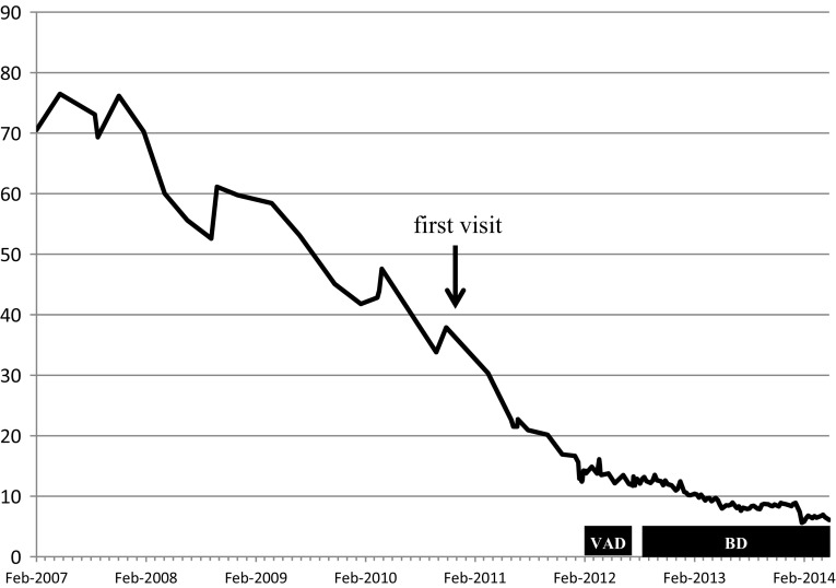 Fig. 4