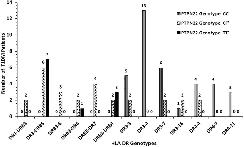 Fig 5