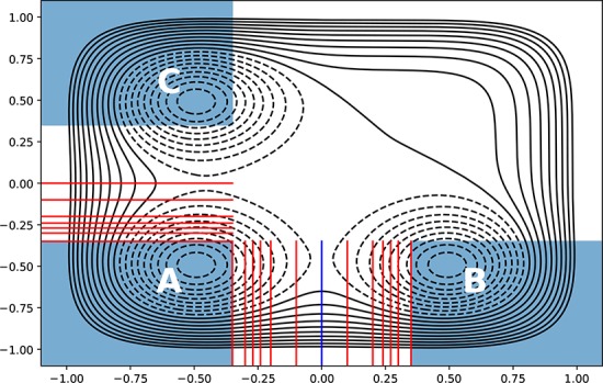 Figure 11