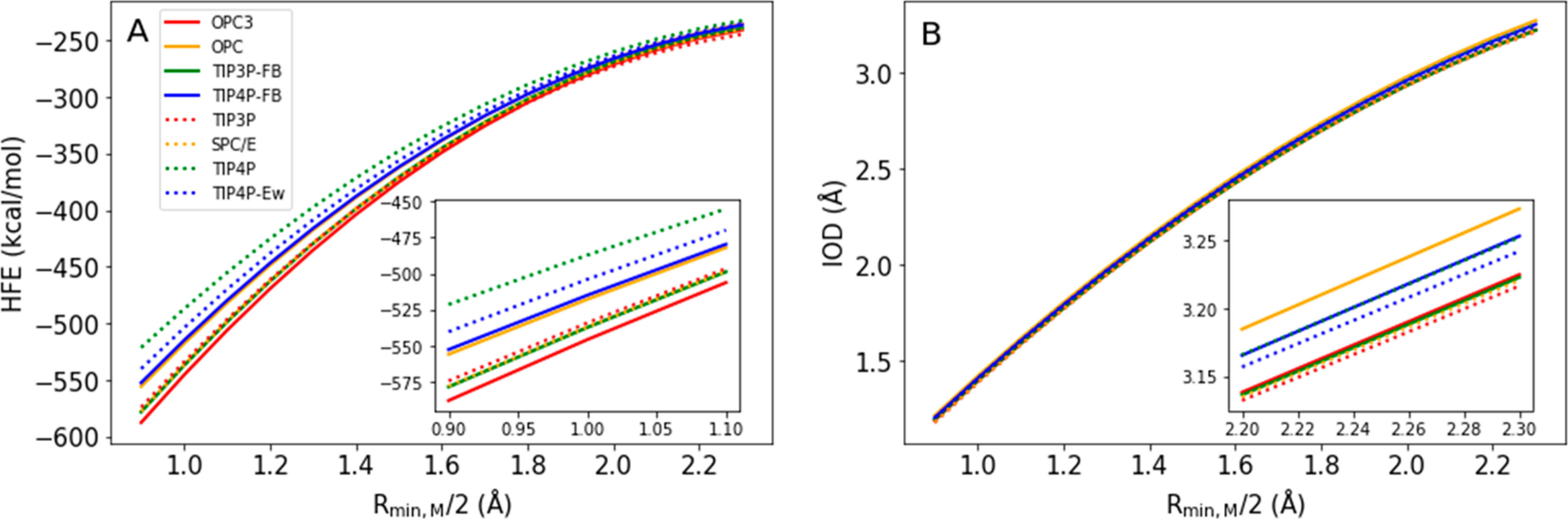 Figure 2.