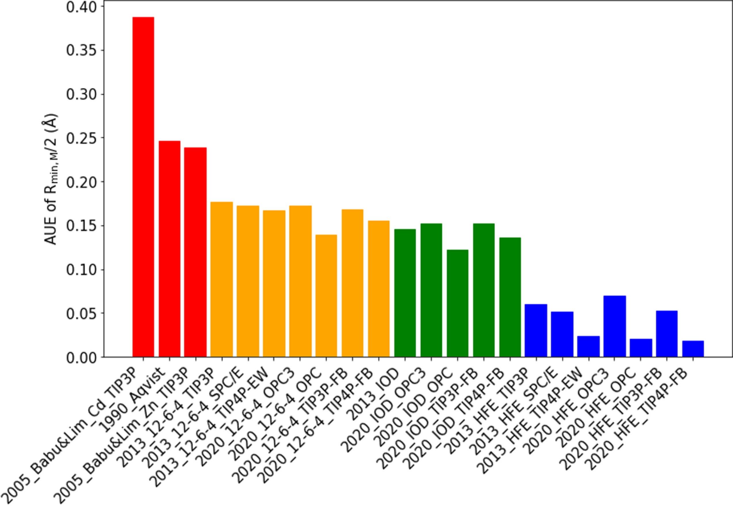 Figure 4.