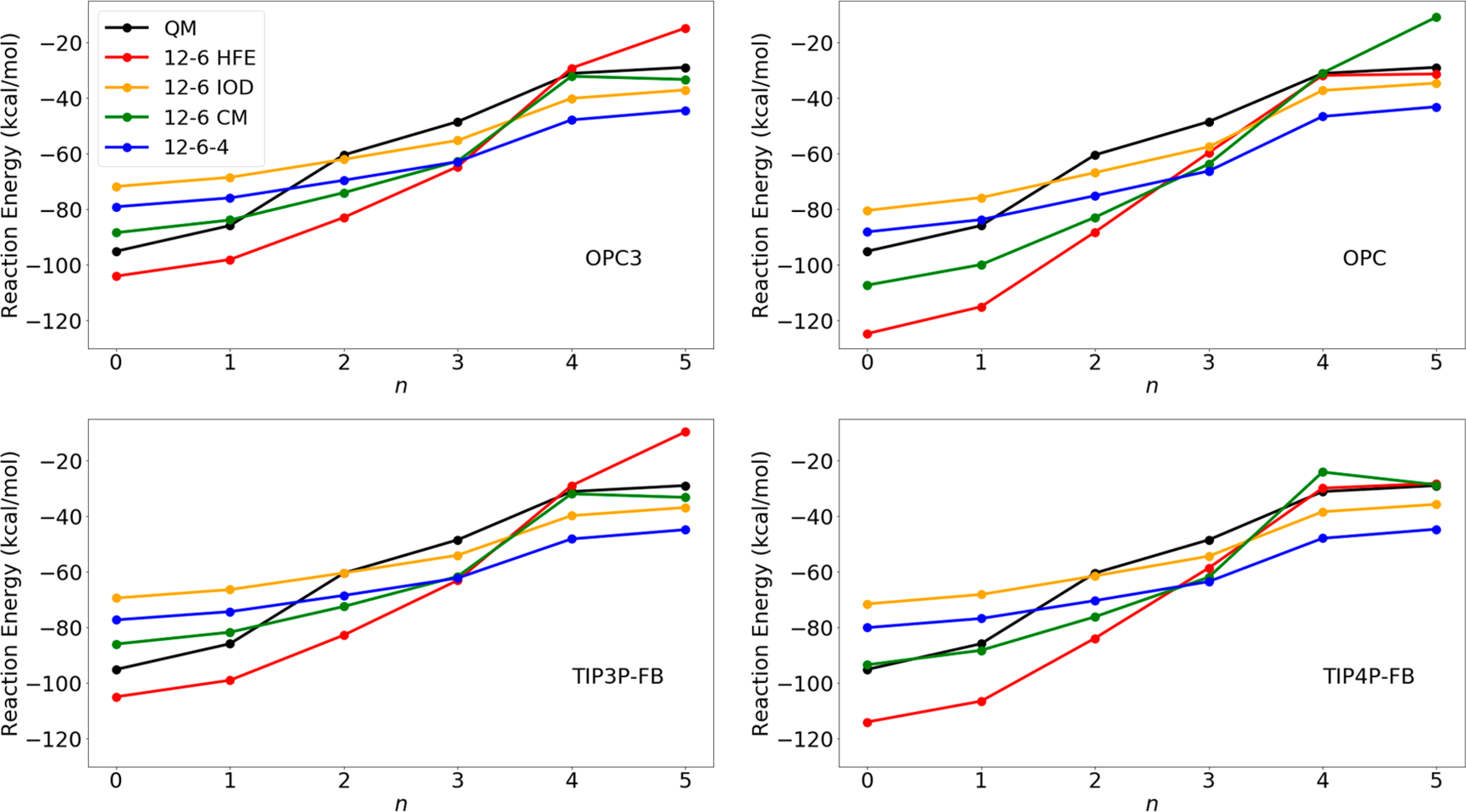 Figure 5.