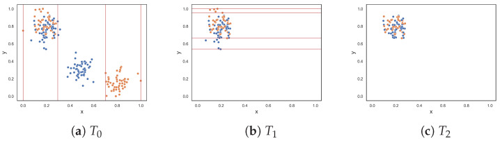 graphic file with name entropy-25-01000-g0A2.jpg