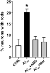 Fig 7