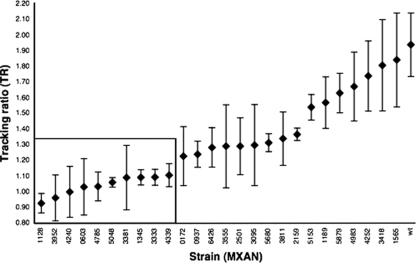 FIG. 4.