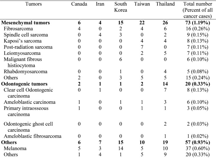 graphic file with name medoral-23-e23-t003.jpg