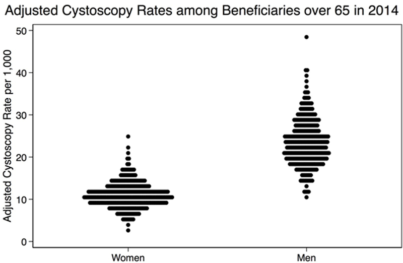 Figure 1: