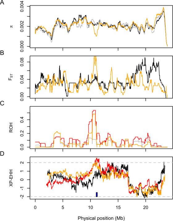 Fig 6