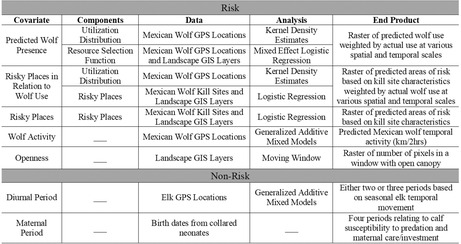 graphic file with name ECE3-14-e11383-g009.jpg