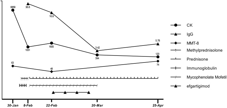 Figure 3