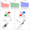 Extended Data Figure 2