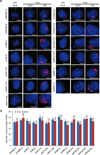 Extended Data Figure 7