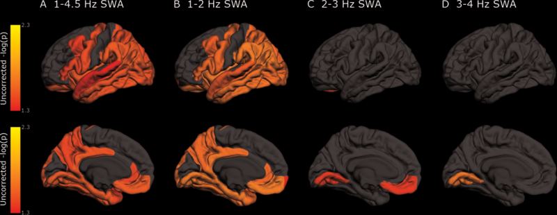 Figure 3: