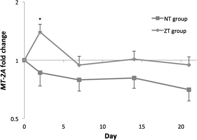 Fig. 1