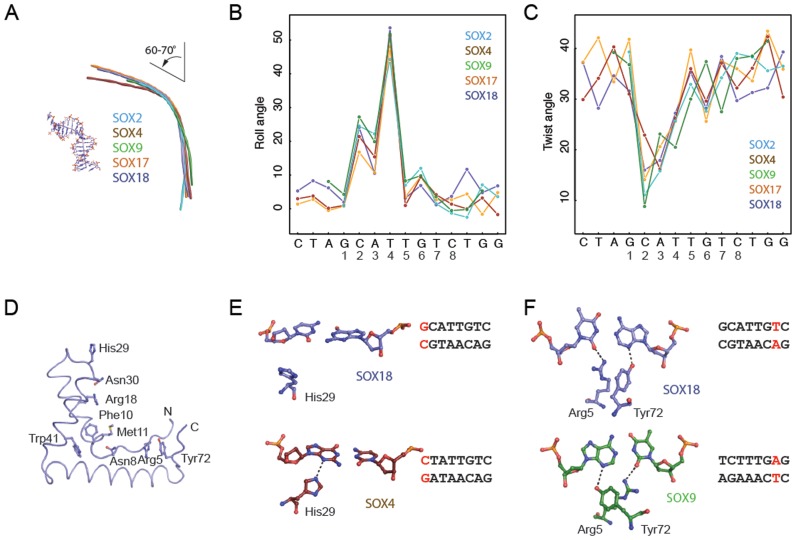 Figure 3.