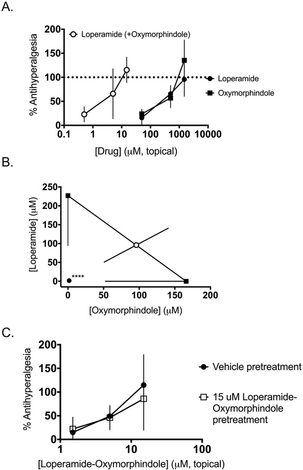 Figure 5: