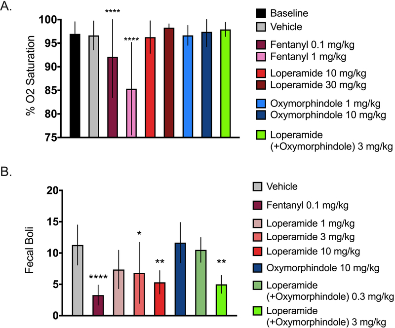 Figure 7: