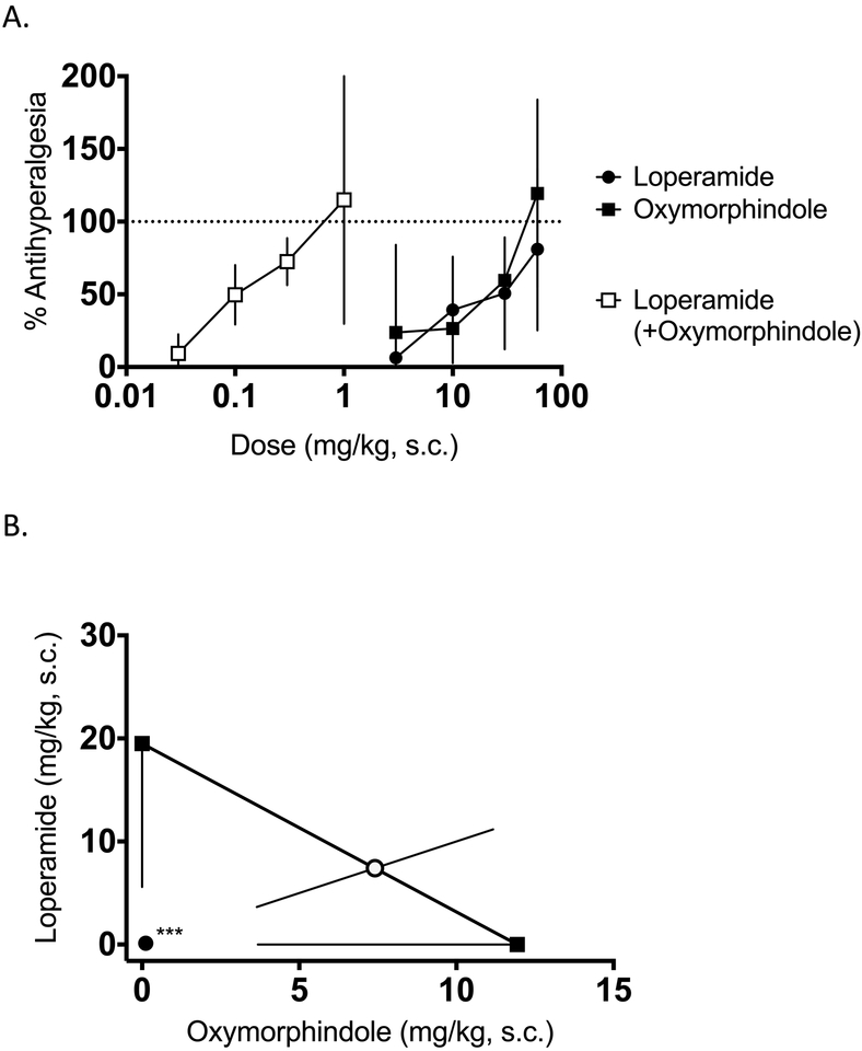 Figure 6: