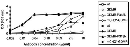 FIG. 8.