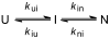 Scheme 3