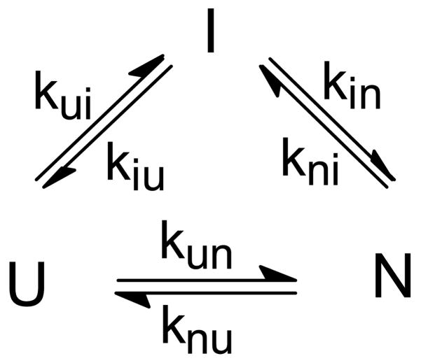 Scheme 5